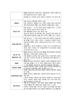 [교정복지론] 지역사회 및 시설 내 교정-5