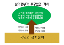 참여정부 시기의 한국정치-2