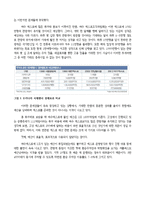 한국 예산 행정의 문제점 분석 -예산 오용 및 남용 사례를 중심으로-7