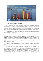 한국 예산 행정의 문제점 분석 -예산 오용 및 남용 사례를 중심으로-8