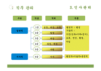 [경영론] 한국농어촌공사 분석-20