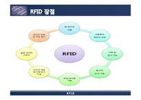 [경영정보시스템] RFID 도입-6