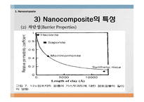 나노컴포지트 Nanocomposite의 포장에의 구체적인 적용 사례-10