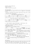 yu 기업의사회적책임과지속가능경영 기말-12