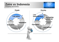 Zaire vs Indonesia 무역에 대하여(영문)-6