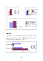 뉴미디어 사용자들의 정치뉴스 수용방식 연구-세대 변수를 중심으로-10