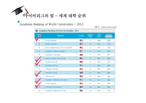 미국의 아이비리그 분석 및 한국대학에 주는 시사점-15