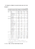 LG GS LS 연결재무제표 비교 분석-3