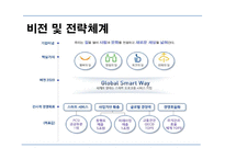 한국도로공사의 마케팅 관리-4