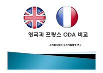 영국과 프랑스 ODA 비교-1