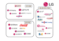 LG GS LS 연결재무제표 비교 분석-4