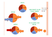 서울의 도시 마케팅 전략 평가 및 대안-15