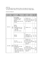 [사회복지] 학교폭력 프로그램 -사이코 드라마-5