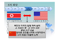 제 2차 북핵위기(6자 회담-북미협상을 중심으로)-13