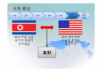 제 2차 북핵위기(6자 회담-북미협상을 중심으로)-20