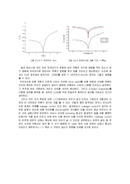 [전자재료실험] MOS capacitor의 Silicon층 위의 Oxide층 제작 공정 분석-14