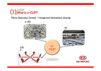 [생산운영관리] 기아자동차 u-CLIP 시스템의 도입과 구축-6