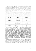 [인사관리] 복리후생의 개념 및 한국전력의 선택적 복리후생-16