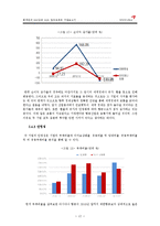 [회계원리] 아시아나항공 투자를 위한 관련지표 분석 -대한항공과의 비교를 통해-12