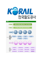 [한국철도공사-최신공채합격자기소개서]한국철도공사자기소개서자소서,한국철도공사자소서자기소개서,코레일자소서,코레일합격자기소개서,코레일합격자소서,KORAIL자기소개서-5