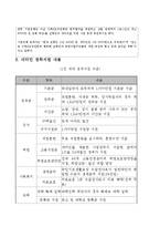 사회복지개론-북한탈북주민,지원정책,새터민-8