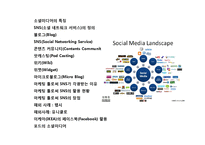 소셜미디어(SNS)의 특징과 글로벌기업의 마케팅 활용사례분석-2