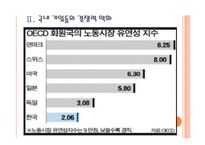 [고용관계]한국의 노동유연성 부족문제(노동시장,파견근로,비정규직) PPT자료-7