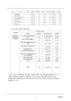 CJ Entertainment 사업분석-9