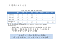 송도 신도시(경제자유구역) 건설 정책사례연구-6