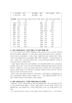 남한과 북한의 표준 발음과 통일방안-7