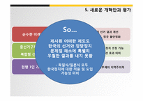 한국의 국회의원 선거제도의 개혁안 분석-19