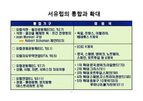 한국경제와 국제통상에 대한 이해 및 고찰-19