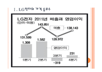 [LG전자 기업분석] LG전자 경영전략분석-TV시장진출 PPT자료-3