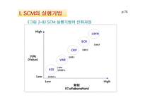 SCM의 실행기법과 e-SCM-5
