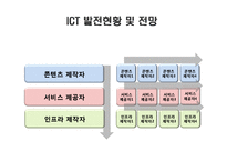 ICT 거버넌스 현황 및 전망-6