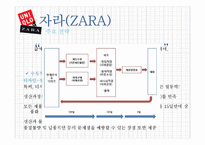 유니클로(UNIQLO) & 자라(ZARA) 한국시장 진출 전략-19