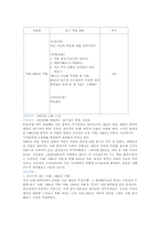 [문학교육론] 김승옥 `서울1964년겨울` 바람직한 교수학습방향-13