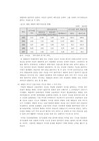 [방통대 2013-2 한국경제의 이해 D형]재벌에 관해 논하시오.-15