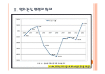 [한국영화산업] 한국영화시장의 성장과 향후전망 PPT자료-6