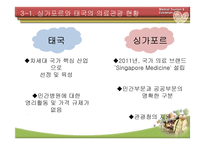한국 의료관광 활성화 방안-14