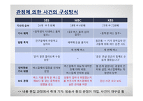 TV뉴스의 객관성 분석-SBS, KBS, MBC의 보도행태 비교-15