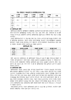 [경영, 물류관리론-한국기업의 물류관리 현황과 문제점 해결방안]-11