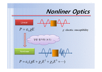 Nonliner Optics 레포트-8