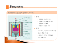 단결정(Single crystal) 공정 종류와 특징 및 적용 사례-11