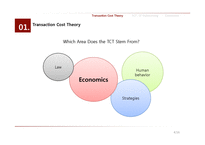 거래비용이론(Transaction Cost Theory)-5