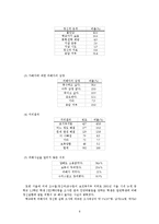 청소년 집단 따돌림(왕따) 보고서-6