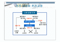한국전력의 민영화와 가격 정상화(발표자료)-12