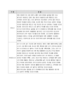 [산업분석] 삼성중공업의 사업내용 보고서-3