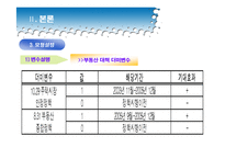 부동산 시장 건전화 방안 - 강남, 강북 아파트 매매가격 차이를 중심으로-11