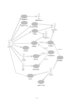 [시스템 분석 및 설계] 가상의 온라인서점 use case diagram 구현-11